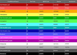 You can use the color codes displayed below to add colors and formats to your motd Minecraft Color Codes For Chat Text Minecraft Format Codes