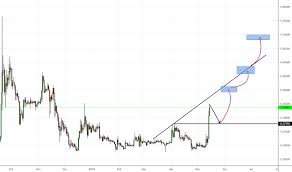 Interactive xrp price chart and price history. Xrp Usd Ripple Need Retest For Bitstamp Xrpusd By Unknownunicorn3717994 Tradingview