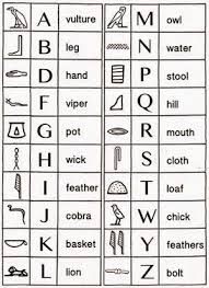 image hieroglyphics chart ancient egypt egyptian symbols