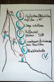 Mini Flipchartkurs Bergsteiger Bergsteiger Flipchartkurs Manager Mini Sketch Notes Flip Chart Creative Coaching