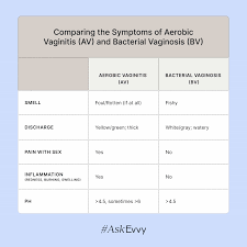 Image result for Vaginitis