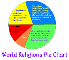 24 Skillful World Religions Pie Chart
