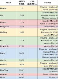 a dm looks at 50 dm tool improved reincarnation table