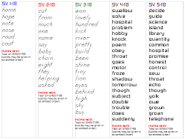 It is a comprehensive spelling program with multisensory methods; A Roll Your Own Spelling Program Low End Mac