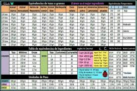 Start studying medidas para cocinar. Tabla De Equivalencias Para Reposteria