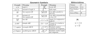 Math Formula For Geometry Akasharyans Com