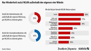 Jeder von uns hat zwar einen sehr kleinen ökologischen fußabdruck, aber wenn tausende menschen etwas ändern, kann es viel ausmachen. Bildergalerie Grafik Des Tages Umweltschutz Als Berufung Bild 32 Von 32 Faz