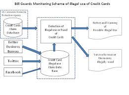 Credit card business model pdf. Global Ict Trend Vol 5 Buck Number 2014 Institute For International Socio Economic Studies