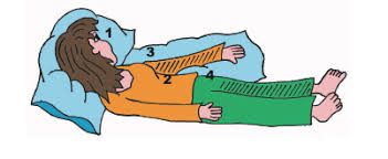 Resultado de imagen para colocar almohadas al paciente