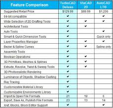 Turbocad Deluxe 2016 Trial Activation