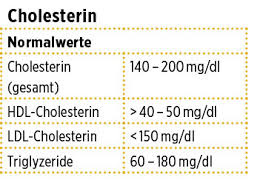 In folgender tabelle lesen sie, ab wann die. Schwerpunkt Von Werten Und Zielen Die Wichtigsten Werte Ein Uberblick