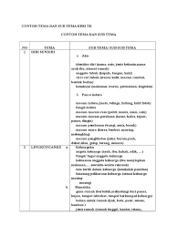 Maybe you would like to learn more about one of these? Contoh Tema Dan Sub Tema Kbm Tk