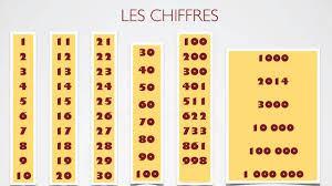 2 979 480 просмотров 2,9 млн просмотров. French Letters And Numbers Youtube