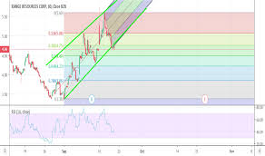 Rrc Stock Price And Chart Nyse Rrc Tradingview