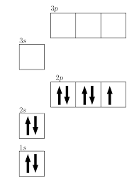 electronic configuration the atom siyavula