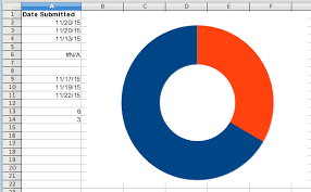 Create Doughnut Graph From Mixed Data In Excel Super User