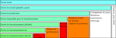 Retrouvez tous les synonymes du mot minuter présentés de manière simple et claire. Disponibilite Wikipedia