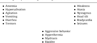 Image result for SSRI Overdose
