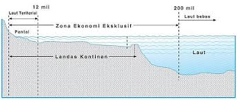 Check spelling or type a new query. Kamu Wajib Tahu Bedanya Zona Laut Teritorial Zona Landas Kontinen Dan Zee Indonesia Berita