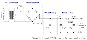 The presented universal power supply circuit can be used just for anything, you can use it as a solar battery charger, bench power supply, mains referring to the above proposed universal power supply circuit diagram, the functional details can be understood with the help of the flowing points A Simple 5v Dc Regulated Power Supply Electrical Engineering Books Power Supply Circuit Power Supply