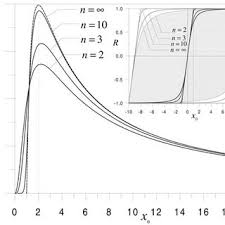 Variation of the equivalent damping coefficient with the loop amplitude... 