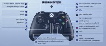 For mouse and keyboard select the arrow keys icon. Fortnite Battle Royale Controls For Pc Ps4 And Xbox Metabomb