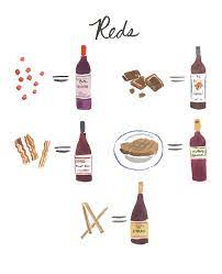 A Trick For Choosing Wine A Cup Of Jo Wine Wine Flavors Wine Guide