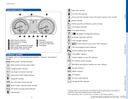 Charging Toyota Highlander Hybrid 2015 Xu50 3 G Quick Reference Guide 25 Pages