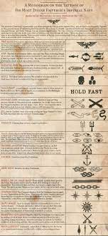 What does navy tattoos mean? 40k Imperial Navy Tattoo Concepts By Light Tricks On Deviantart