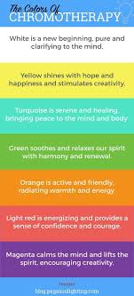 The Healing Colors Of Chromotherapy Infographic Color Healing Chromotherapy Color Therapy