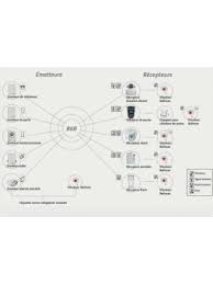 Like all of the alert systems in our top 5, the bellman visit alert system is inclusive and provides for a wide range of visual, auditory and tactile notifications. Pack Bellman Safe Bellman Visit 868 Be1580 Be1480
