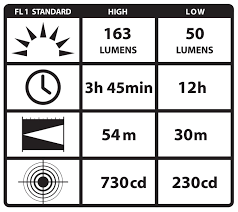 Streamlight 91651 Knucklehead Haz Lo Rechargeable Flood Light Orange 163 Lumens