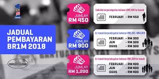Br1m merupakan bantuan rakyat 1 malaysia yang diwujudkan no. Br1m 2018 Bila Dapat Duit Ini Jadual Pembayaran Brim Mengikut Kategori Sayidahnapisahdotcom