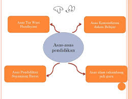 Harga asec frontier asec dalam usd, eur, btc untuk data pasar historis dan hari ini. Dasar Dasar Ilmu Pendidikan Asas Asas Pendidikan Ppt Download