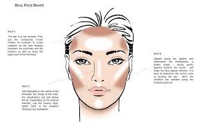 evindes beauty stash how to contour different face shapes