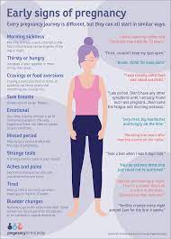 Answers (2) like the answers? Early Signs Of Pregnancy Pregnancy Birth And Baby