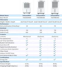 Frigidaire Dehumidifier Ec Code Les Italia Org