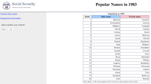 How To Choose Character Names Ny Book Editors