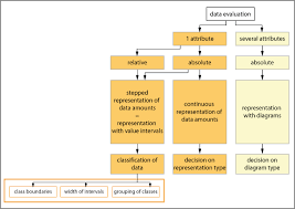 1 4 2 Presentation Of Thematic Data