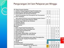 Agribisnis tanaman struktur kurikulum sekolah menengah kejuruan/madrasah aliyah kejuruan bidang keahlian : Struktur Kurikulum Ktsp Agribisnis Tanaman Pangan Dan Hortikultura Berbagai Struktur