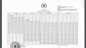 Berdasarkan pasal 2 peraturan pemerintah nomor 60 tahun 2000, gaji pokok menteri adalah senilai rp5,04 juta per bulan. Yuk Intip Gaji Cpns Baru Serta Kenaikan Gaji Dan Tunjangan Pns 2019 Ada Yang Pembayarannya Dirapel Tribun Kaltim