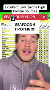 Replying to @Jack Coff mackrel is solid fo sho! Bunch of didferent seafood  options  #highprotein#protein#highproteinlowcalories#highproteinmeals#lowcalorie#lowcaloriehighprotein#weightloss#musclebuildi...