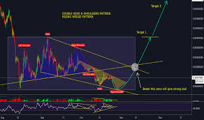 Neobtc Charts And Quotes Tradingview India