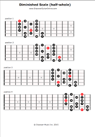 Diminished Scale Discover Guitar Online Learn To Play Guitar Learn Guitar Playing Guitar Guitar Lessons