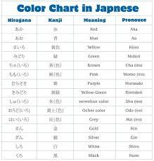 Ways To Say And Write Colors In Japanese Japanese Language Learn Japanese Words Japanese Phrases