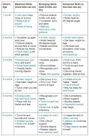 milestone chart 1 to 6 months benjamin anniina tehs blog