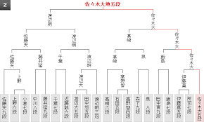 Jun 29, 2021 · 将棋の藤井聡太王位（18）＝棋聖、愛知県瀬戸市＝に豊島将之竜王（31）＝叡王、同県一宮市出身＝が挑戦する「お〜いお茶杯第六十二期王位戦. ç¬¬61æœŸçŽ‹ä½æˆ¦ äºˆé¸