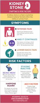 Kidney Stone Symptoms Risk Factors Kidney Stones Symptoms Kidney Failure Treatment Infographic Health