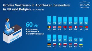 In reality, getting your first health insurance plan does not have to be daunting. Gesundheitsreport 2021 Gesundheitsblog Stada