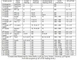 Rigby Book Leveling Chart Rigby Reading Levels Correlation